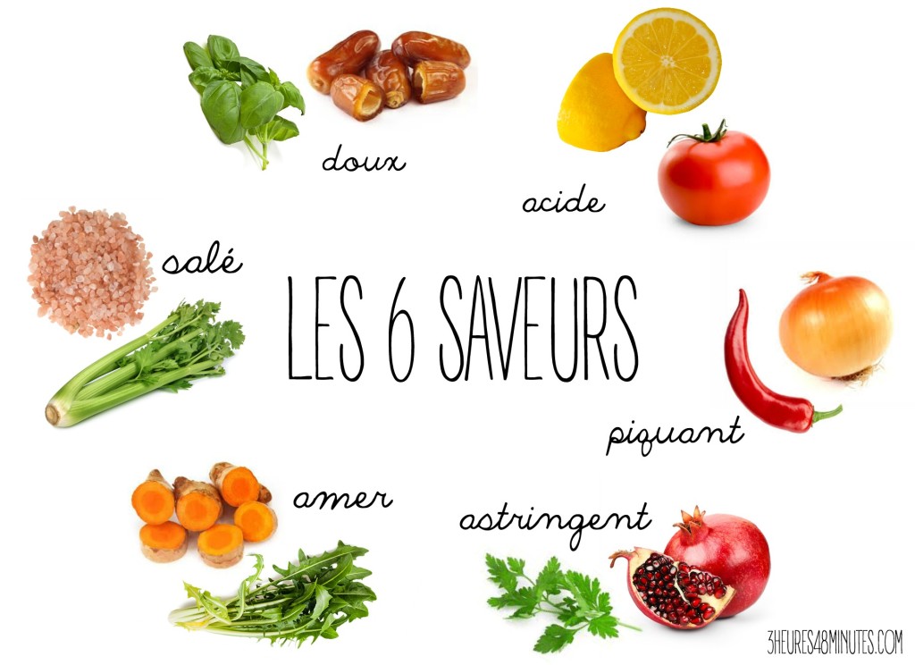 alimentation